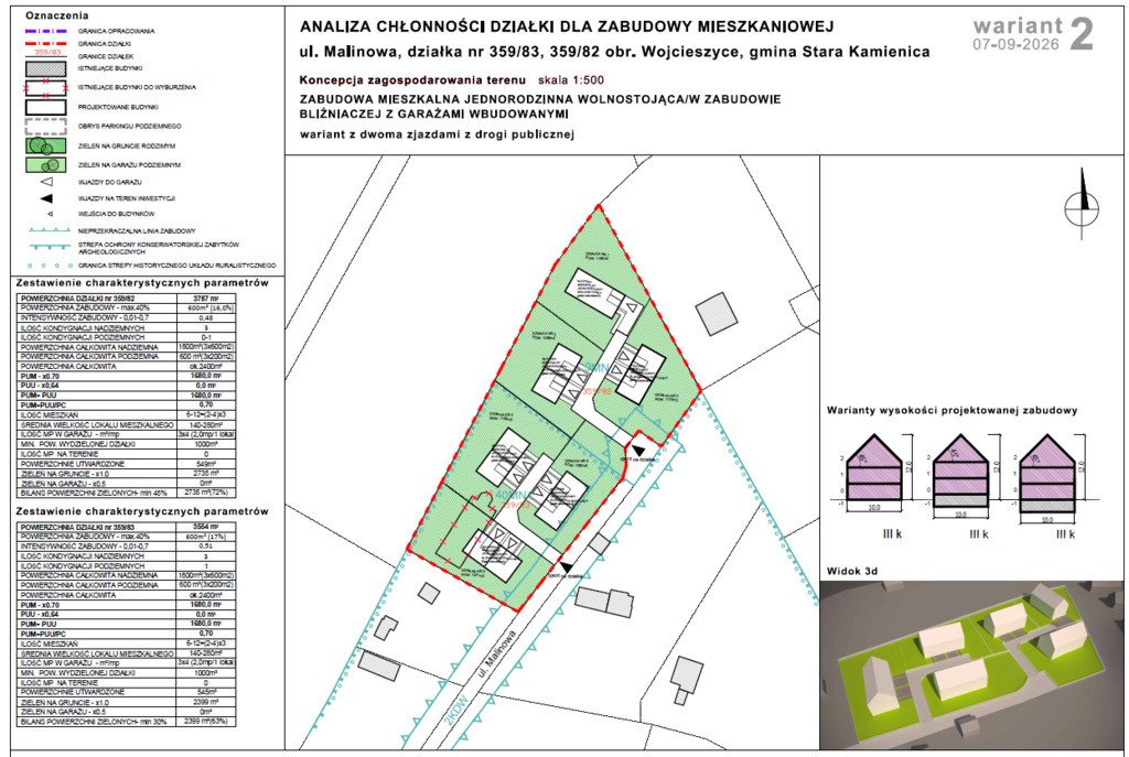Działka Sprzedaż Wojcieszyce Malinowa 3