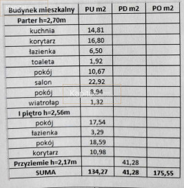 Dom Sprzedaż Kudowa-Zdrój Słone