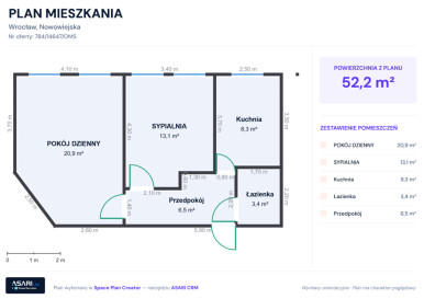 Mieszkanie Sprzedaż Wrocław Nowowiejska